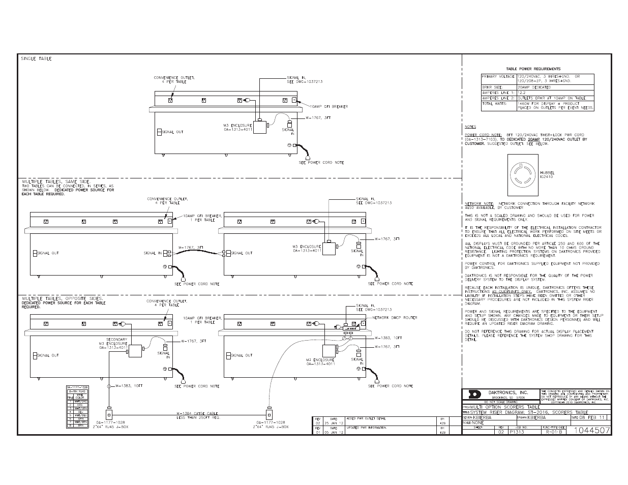 Daktronics DMP-1500/M3 (SS & ST) Setup With Show Control User Manual | Page 17 / 18