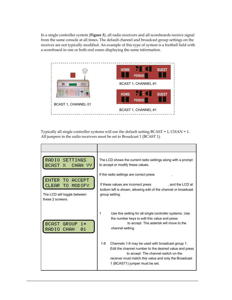 Single controller system | Daktronics Gen V Radio User Manual | Page 10 / 32