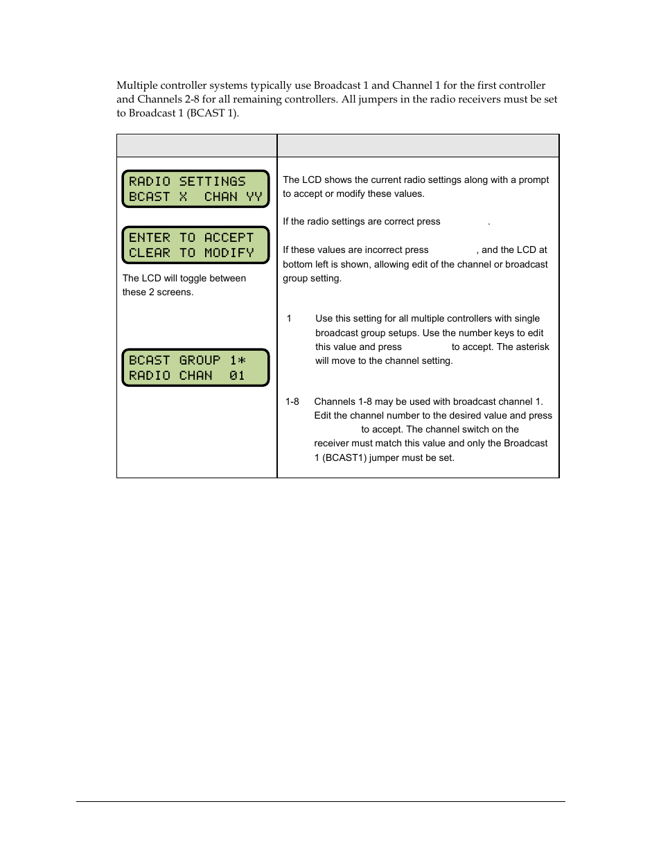 Daktronics Gen V Radio User Manual | Page 12 / 32