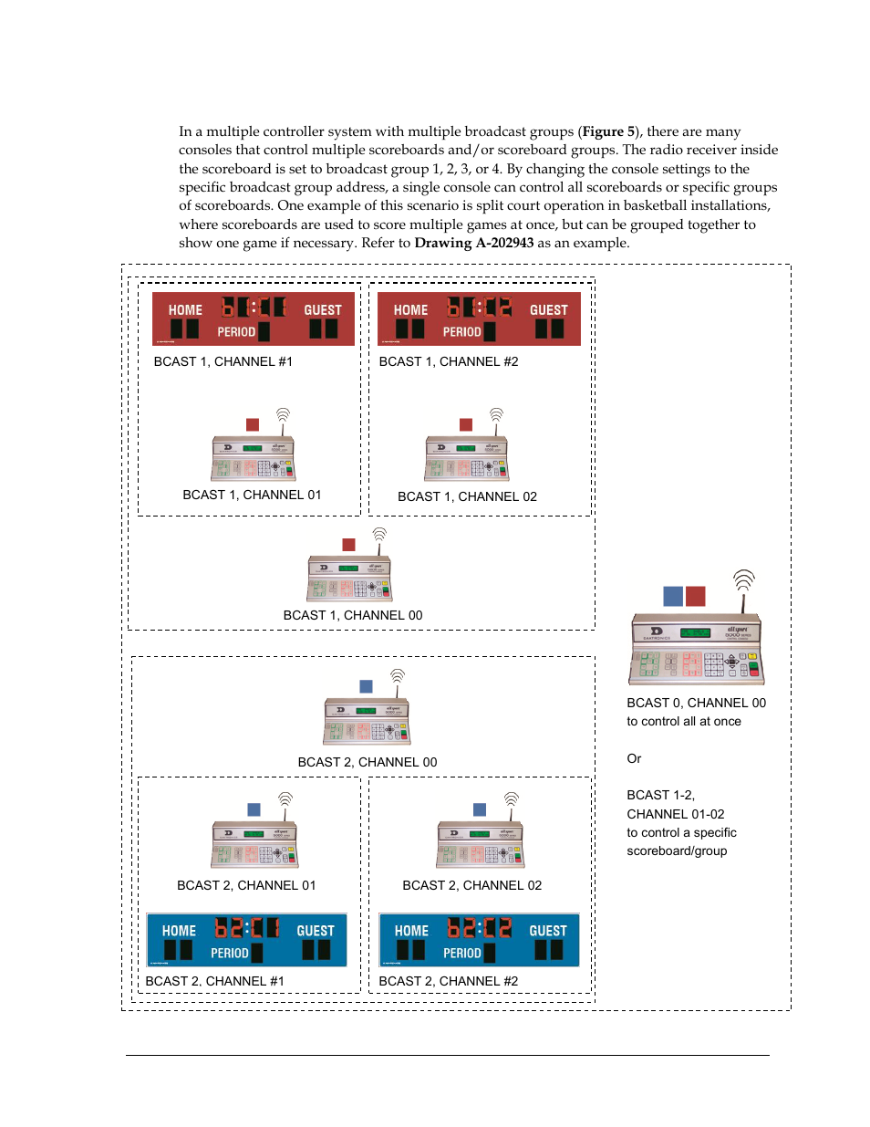 Multiple controller with multiple broadcast groups | Daktronics Gen V Radio User Manual | Page 13 / 32