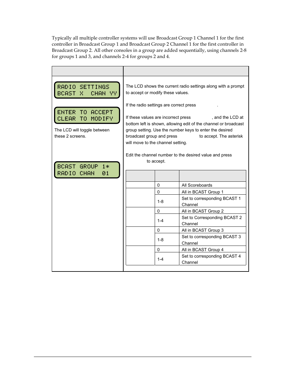 Daktronics Gen V Radio User Manual | Page 14 / 32