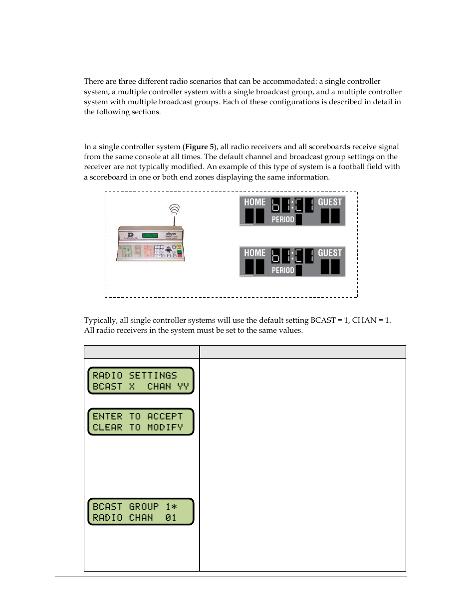 3 typical radio configurations, Single controller system, Typical radio configurations | Daktronics Gen VI Radio User Manual | Page 12 / 38