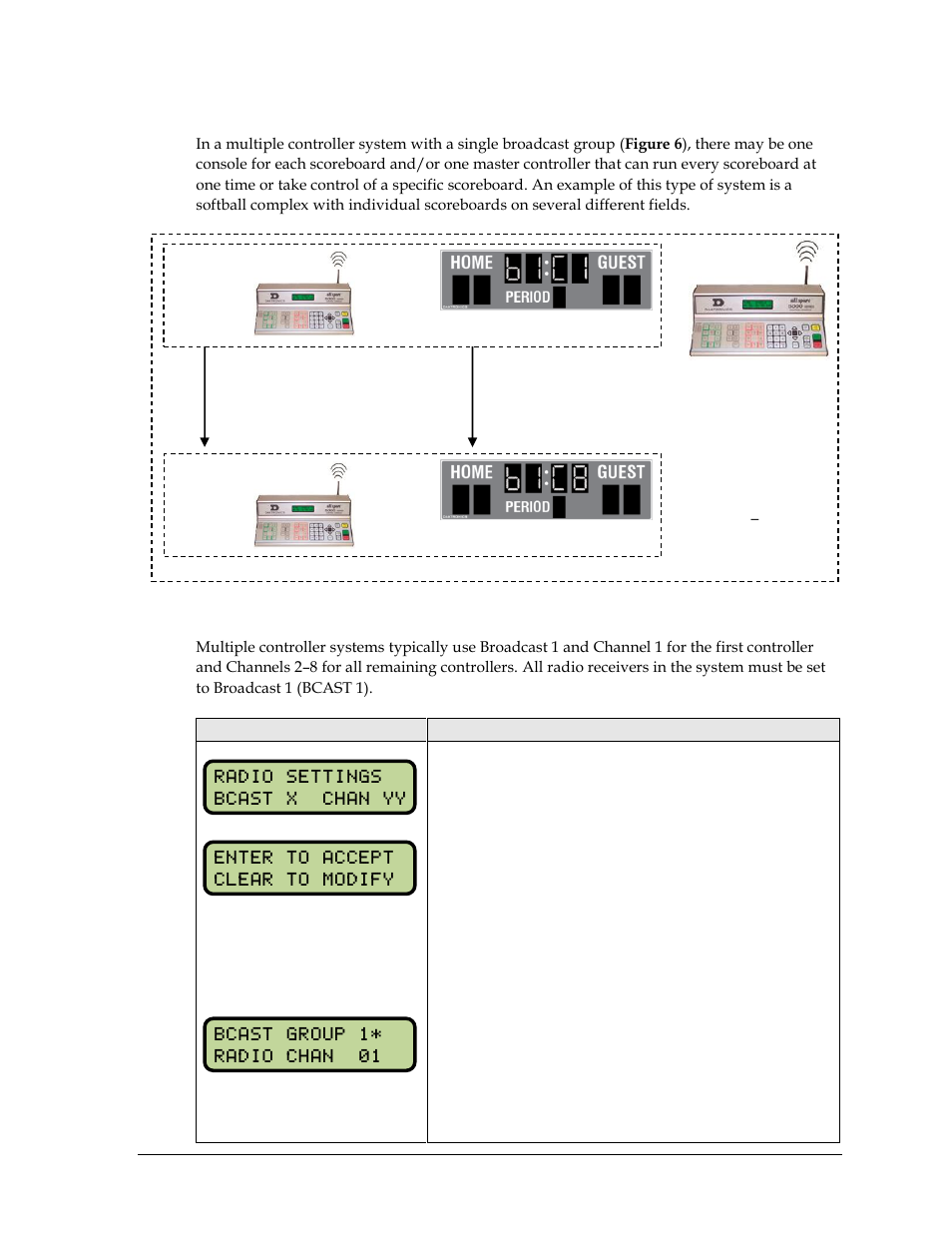 Daktronics Gen VI Radio User Manual | Page 13 / 38