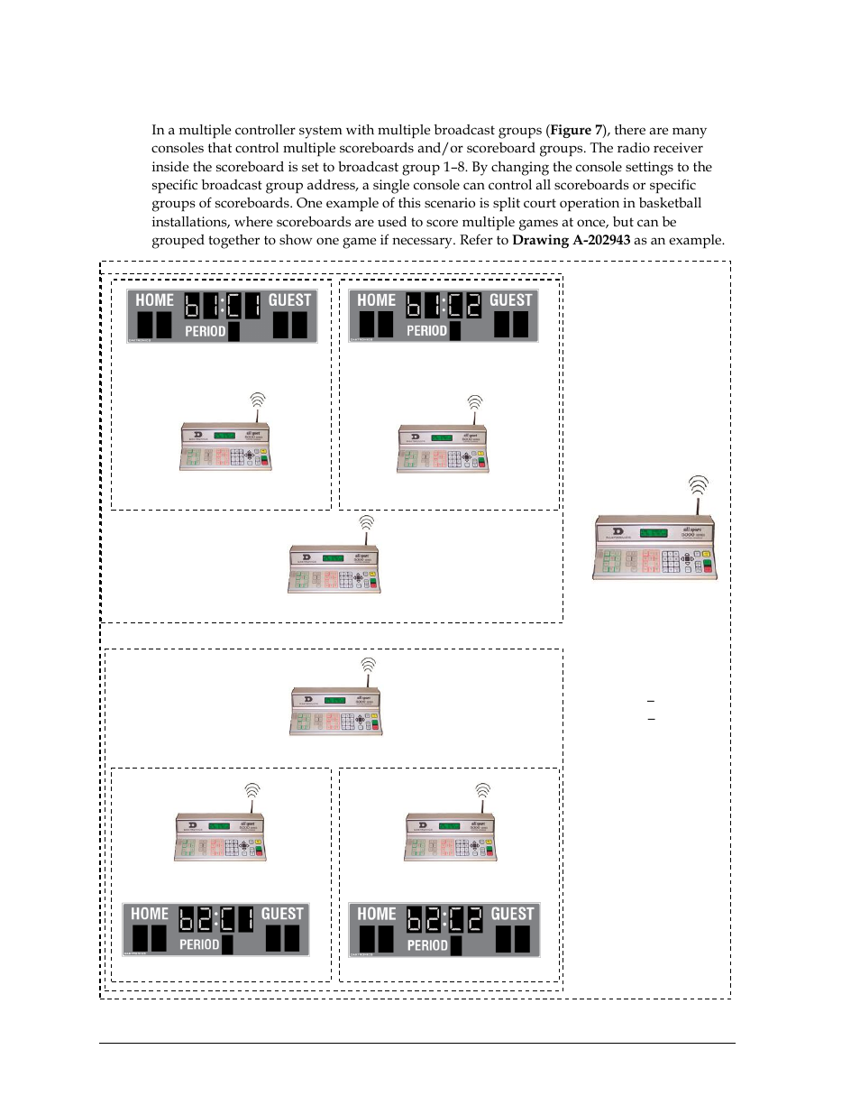 Multiple controller with multiple broadcast groups | Daktronics Gen VI Radio User Manual | Page 14 / 38