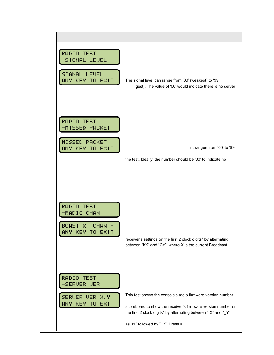 Daktronics Gen VI Radio User Manual | Page 19 / 38