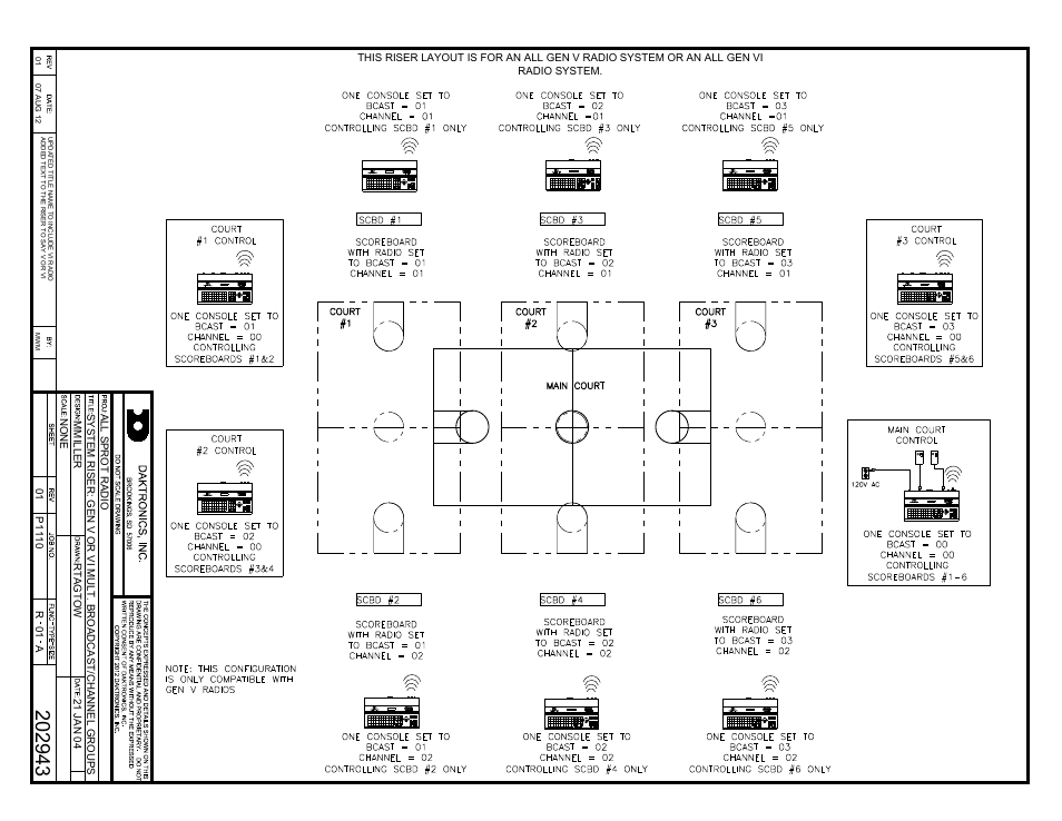 Daktronics Gen VI Radio User Manual | Page 28 / 38