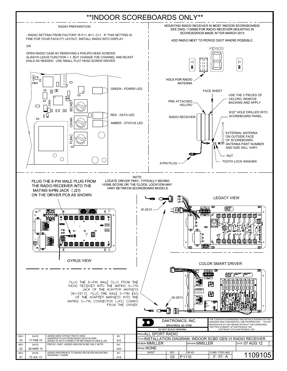 Indoor scoreboards only, Pt cur. loop signal in signal out, Daktronics, inc | Legacy view color smart driver, Gyrus view, Func chan bcast | Daktronics Gen VI Radio User Manual | Page 29 / 38