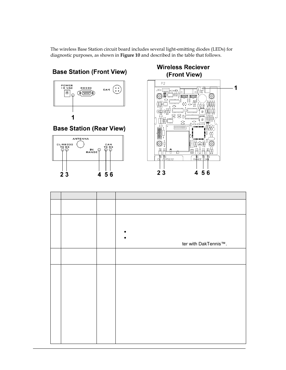 5 wireless base station leds, Wireless base station leds | Daktronics Remote Control System RC-100 User Manual | Page 22 / 112