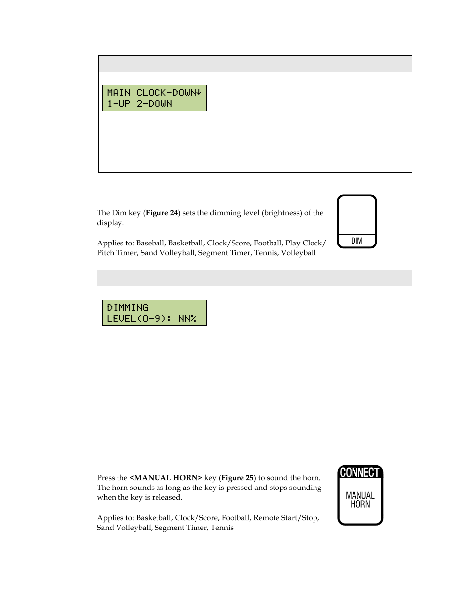 Dim (alternate function), Manual horn | Daktronics Remote Control System RC-100 User Manual | Page 35 / 112