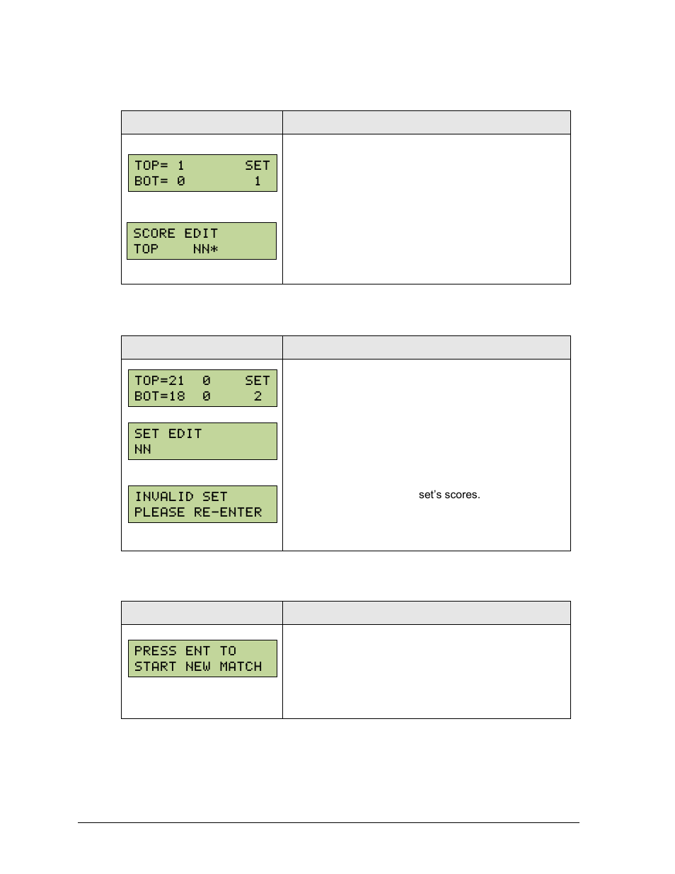 Point, Set +1, Reset game/reset match | Daktronics Remote Control System RC-100 User Manual | Page 54 / 112