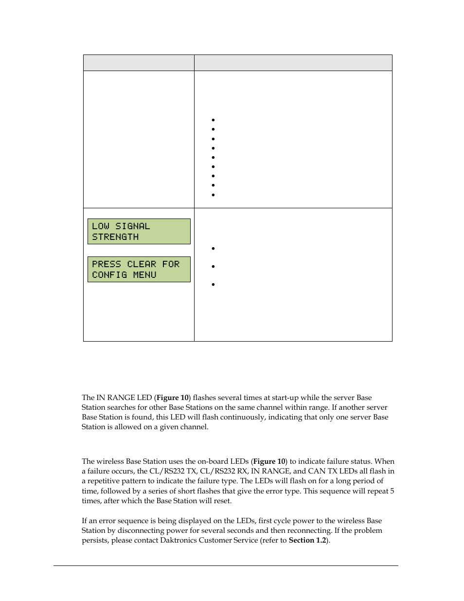 2 base station errors, In range led on start-up, General base station failures | Base station errors, Section 18.2 | Daktronics Remote Control System RC-100 User Manual | Page 72 / 112