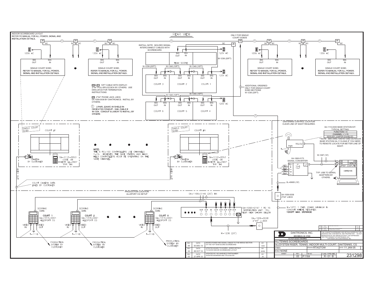 Daktronics Remote Control System RC-100 User Manual | Page 80 / 112