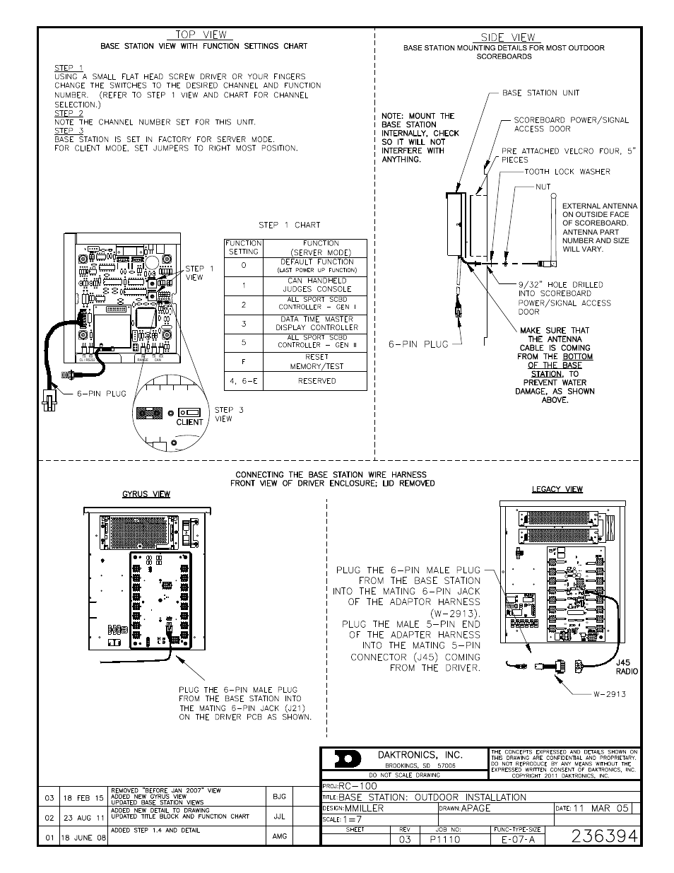 Daktronics Remote Control System RC-100 User Manual | Page 83 / 112