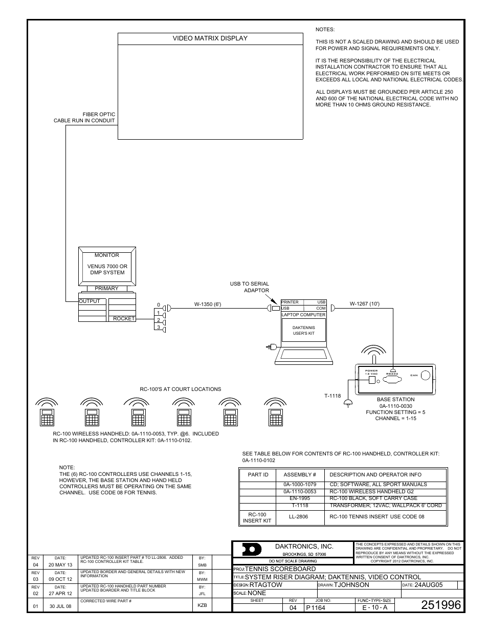 Daktronics Remote Control System RC-100 User Manual | Page 85 / 112