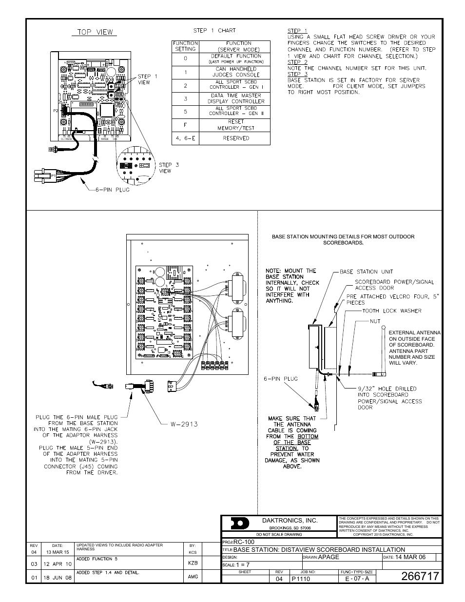 Daktronics Remote Control System RC-100 User Manual | Page 87 / 112