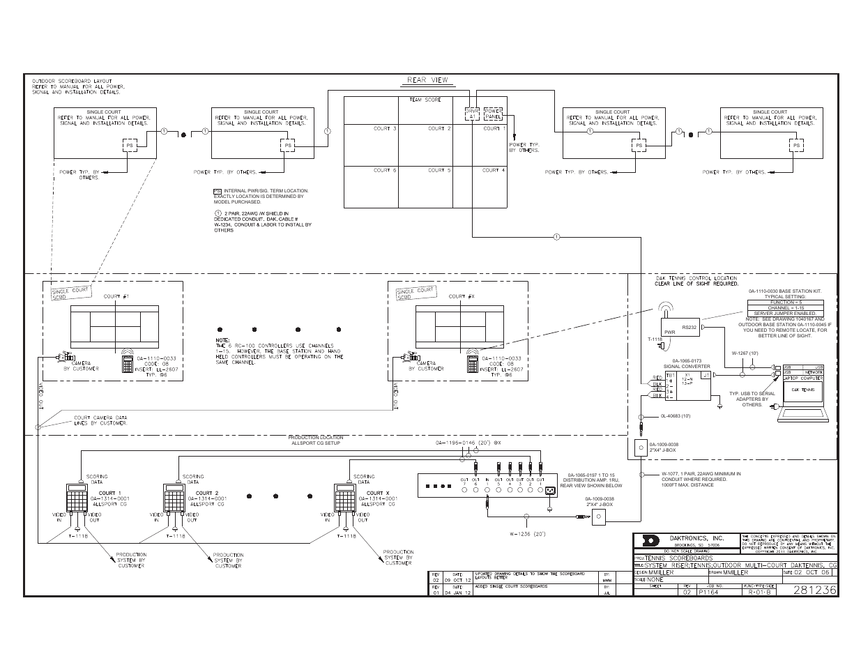 Daktronics Remote Control System RC-100 User Manual | Page 88 / 112