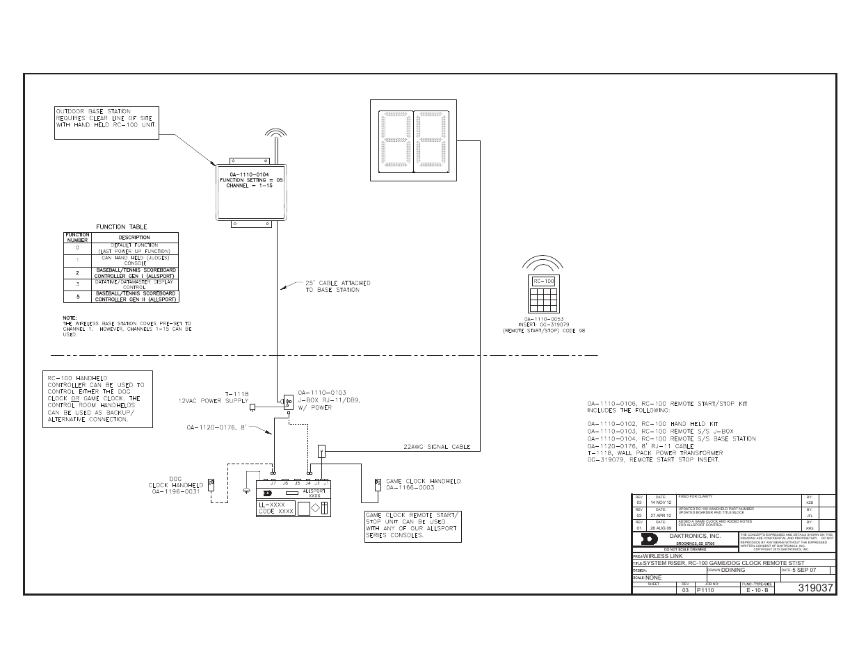 Daktronics Remote Control System RC-100 User Manual | Page 91 / 112