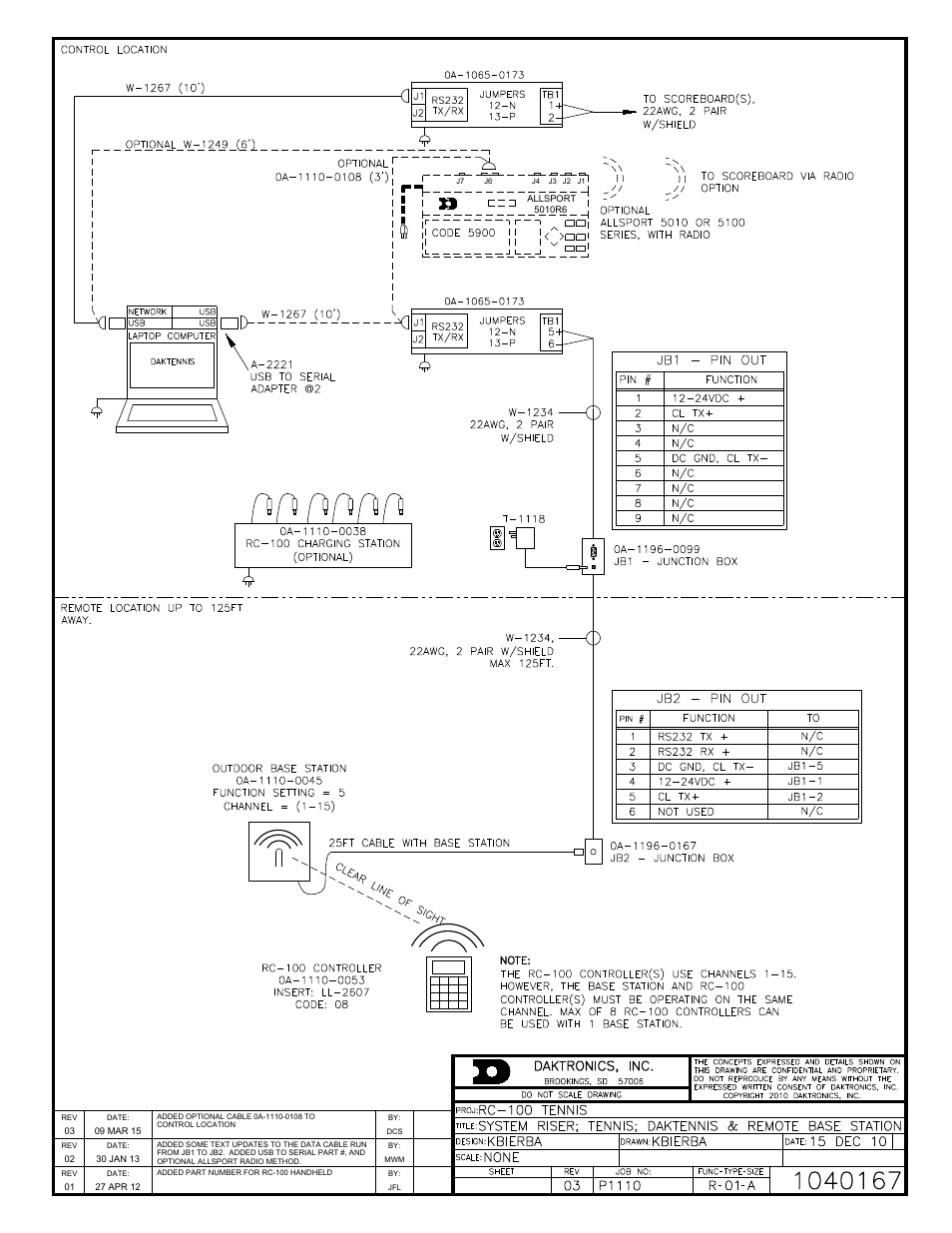 Daktronics Remote Control System RC-100 User Manual | Page 92 / 112