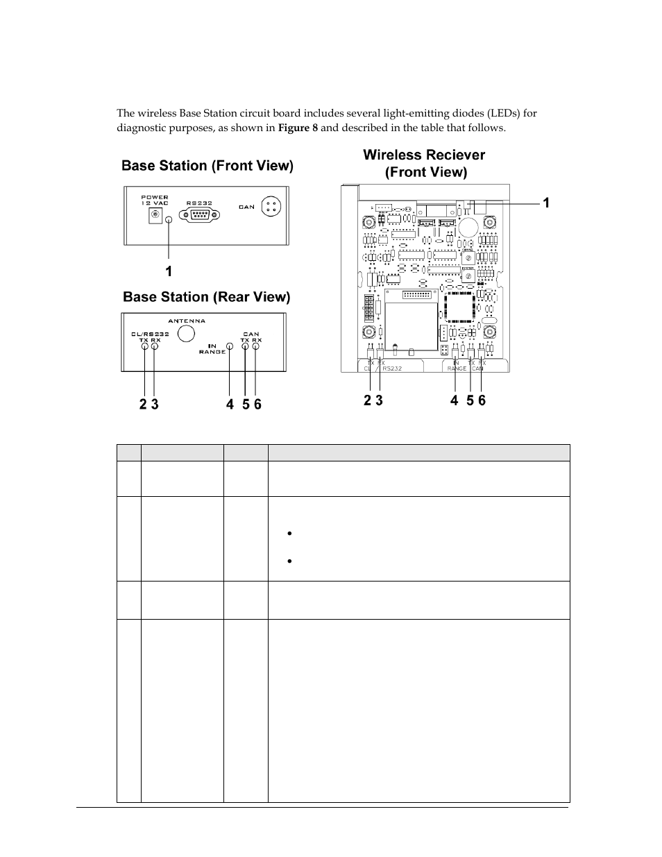5 wireless base station leds, Wireless base station leds | Daktronics Remote Control System RC-100 User Manual | Page 18 / 54