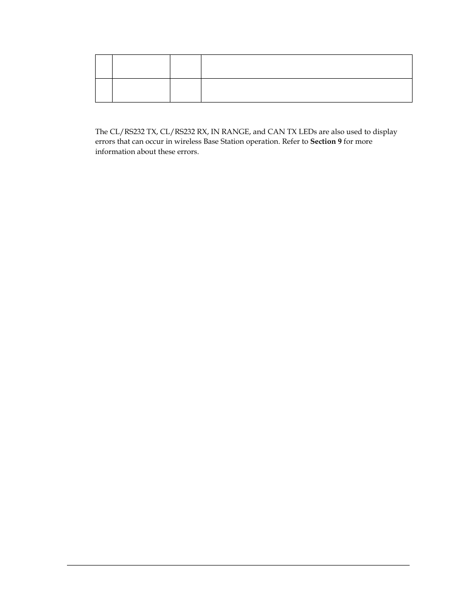 Led error diagnostics | Daktronics Remote Control System RC-100 User Manual | Page 19 / 54
