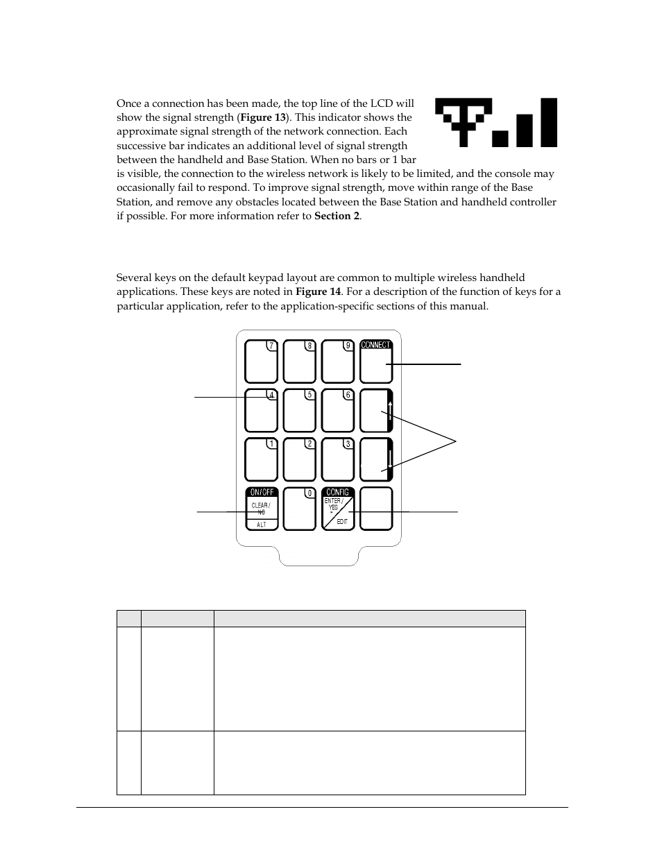 Signal strength indicator, 5 common keys, Common keys | Daktronics Remote Control System RC-100 User Manual | Page 24 / 54