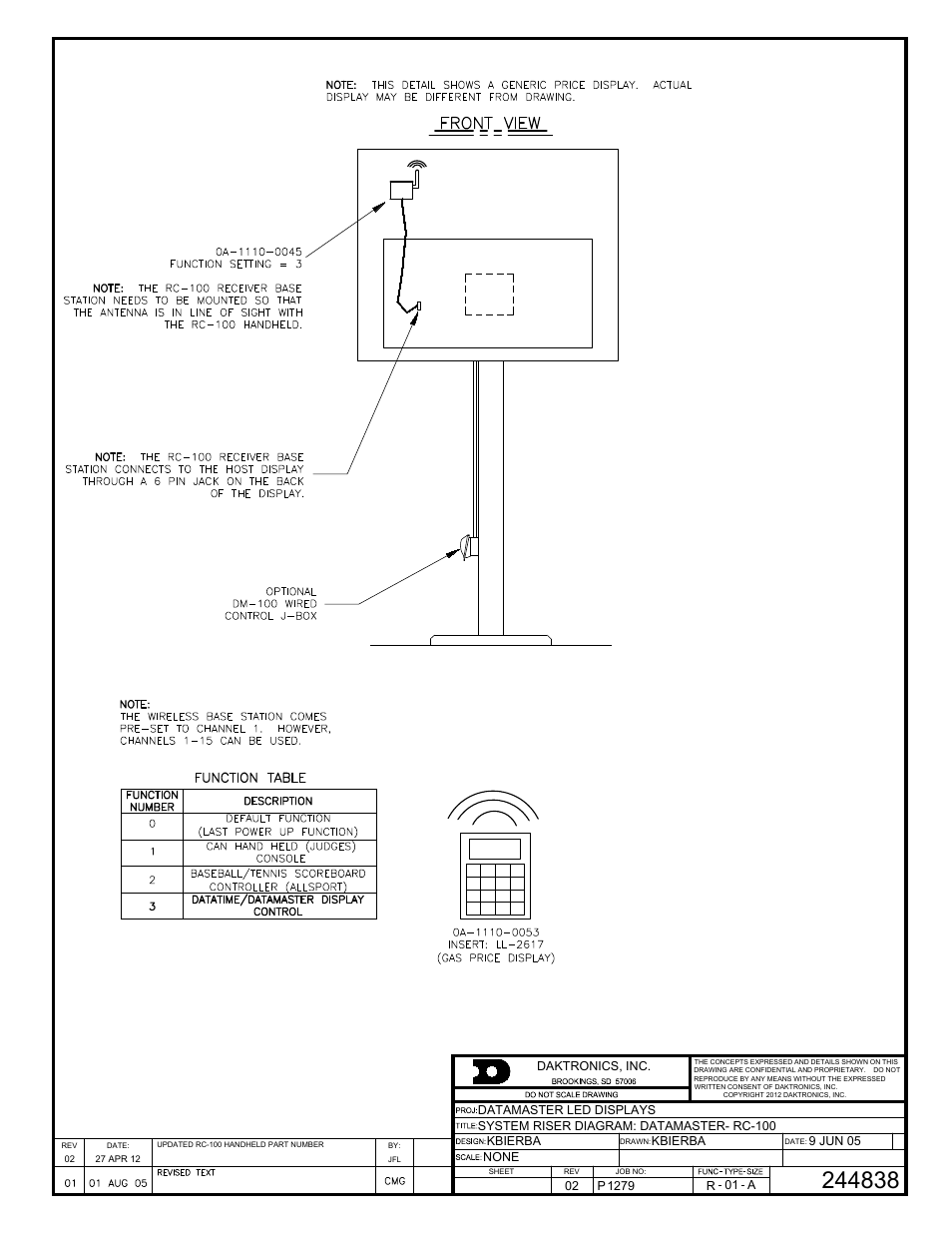 Daktronics Remote Control System RC-100 User Manual | Page 48 / 54