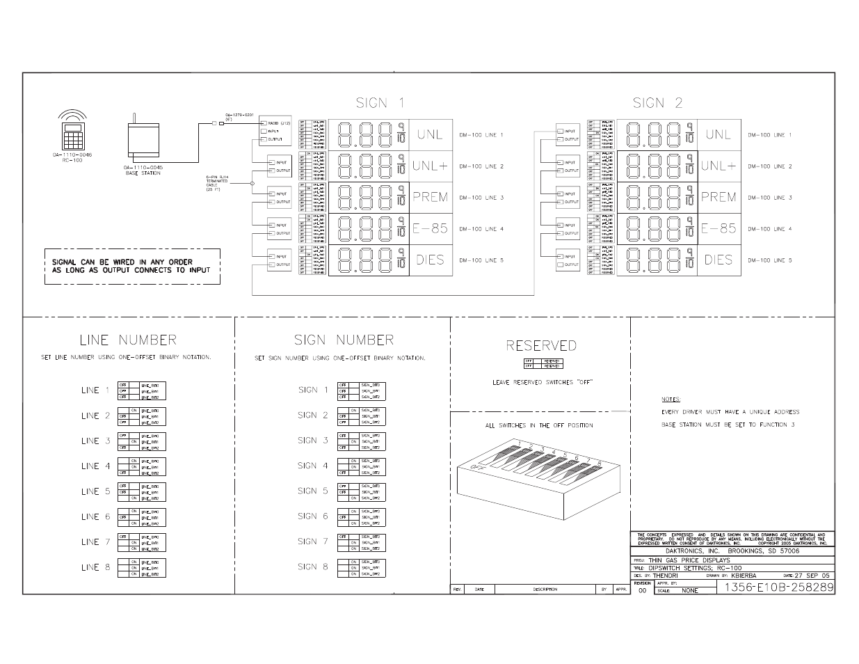 Daktronics Remote Control System RC-100 User Manual | Page 50 / 54