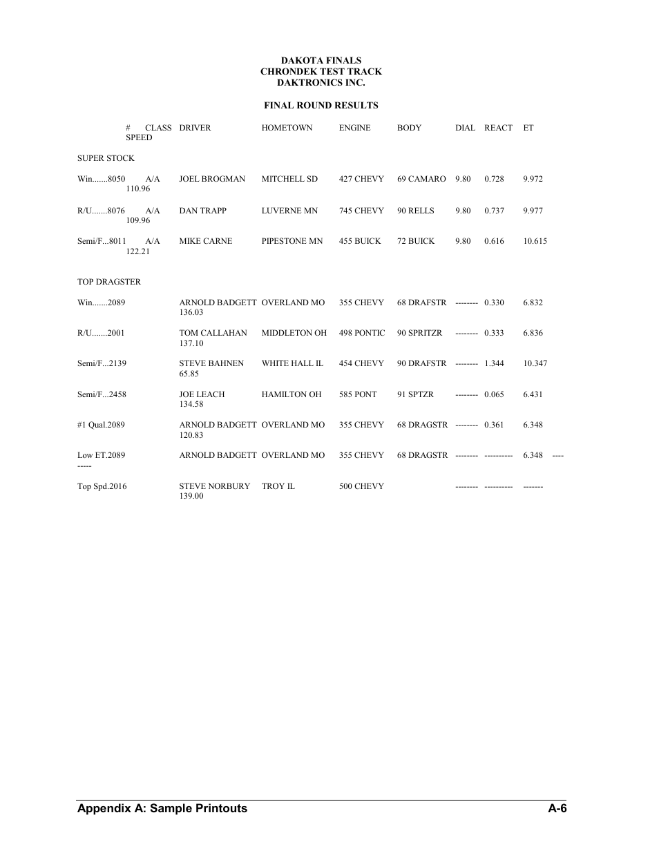 Appendix a: sample printouts a-6 | Daktronics CARS User Manual | Page 46 / 68