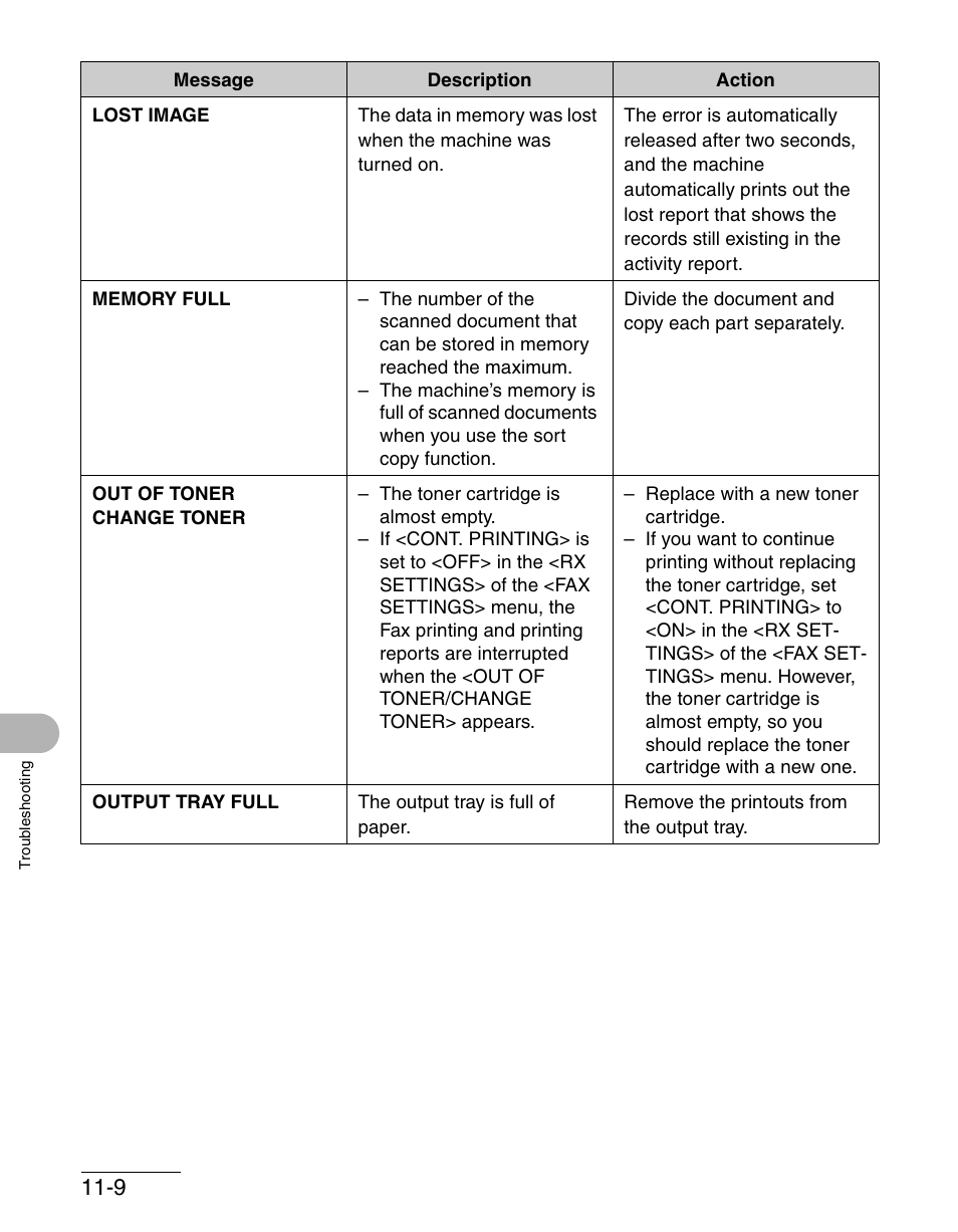 Canon IMAGECLASS MF3200 User Manual | Page 133 / 161
