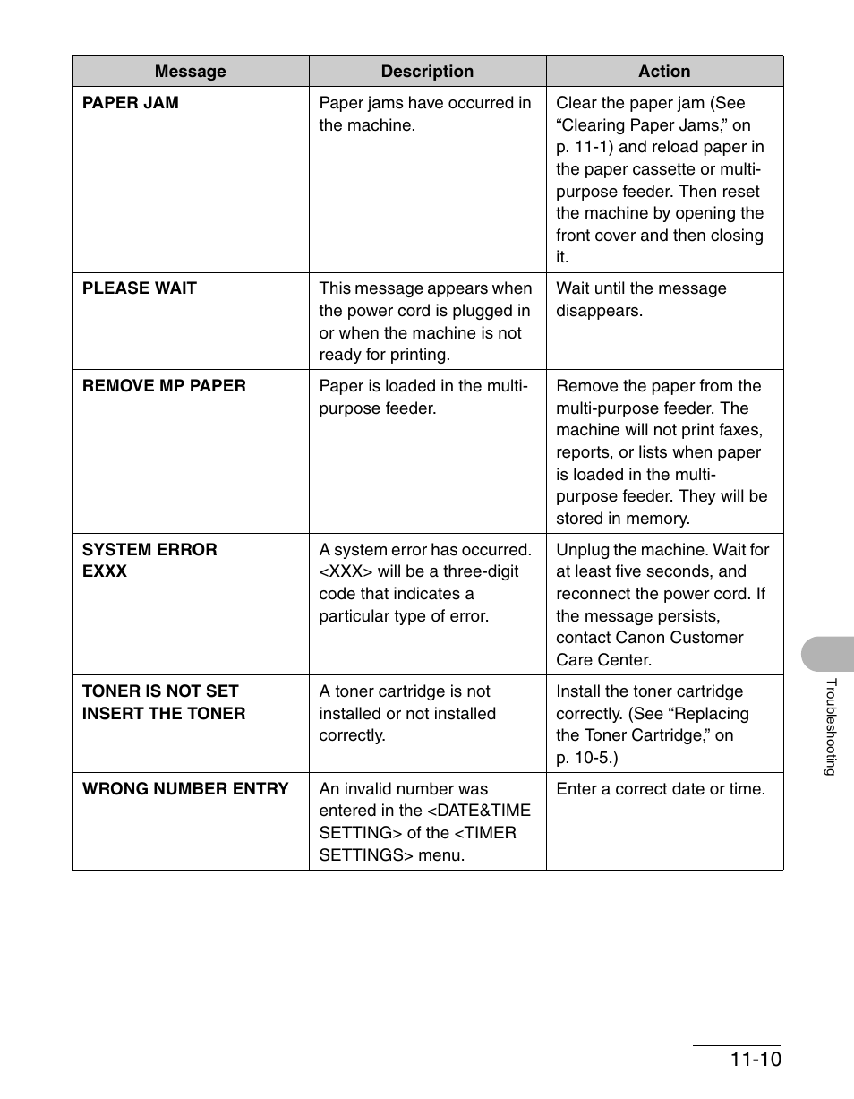 Canon IMAGECLASS MF3200 User Manual | Page 134 / 161