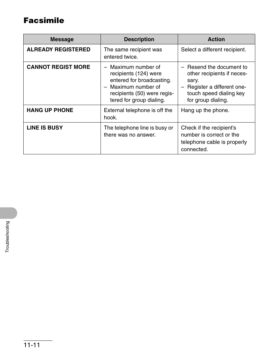 Facsimile, Facsimile -11 | Canon IMAGECLASS MF3200 User Manual | Page 135 / 161