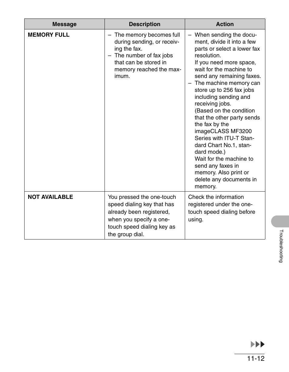 Canon IMAGECLASS MF3200 User Manual | Page 136 / 161