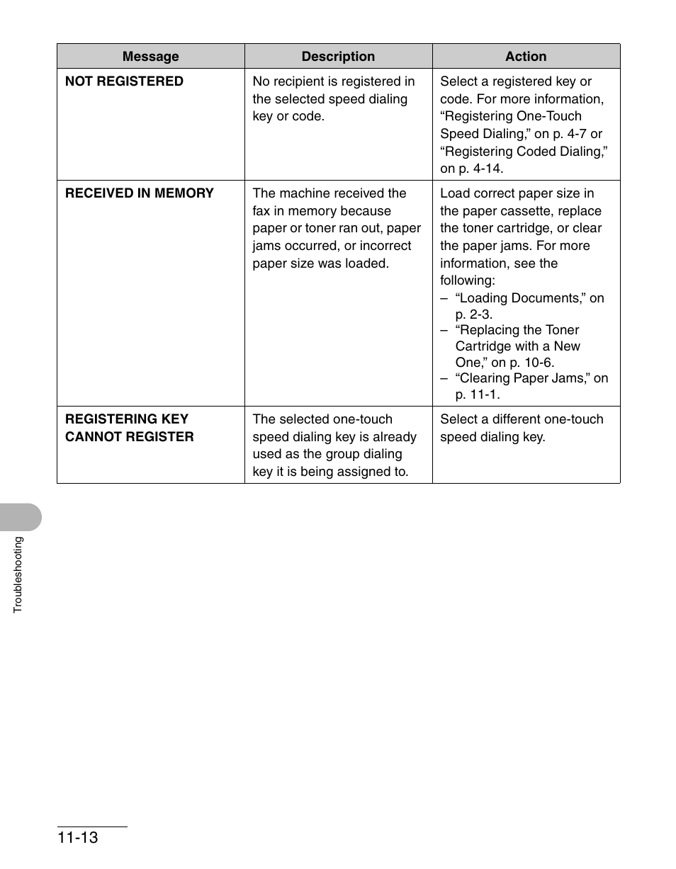 Canon IMAGECLASS MF3200 User Manual | Page 137 / 161