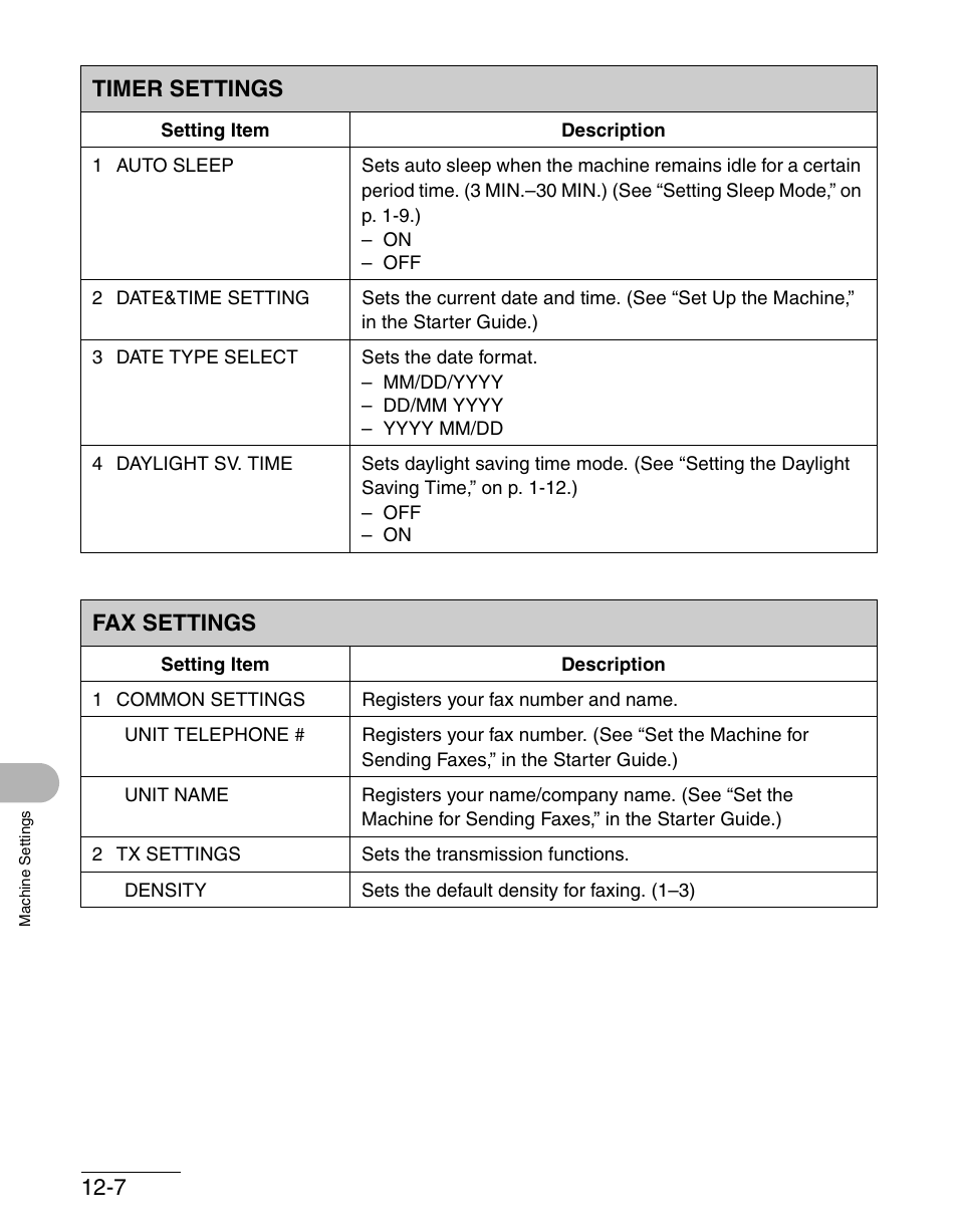 Timer settings -7 fax settings -7, Timer settings, Fax settings | Canon IMAGECLASS MF3200 User Manual | Page 147 / 161