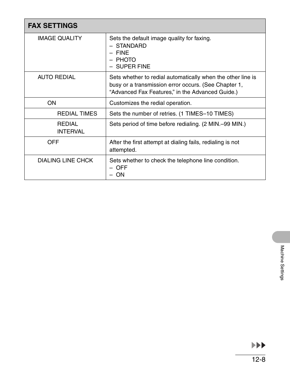 Fax settings | Canon IMAGECLASS MF3200 User Manual | Page 148 / 161