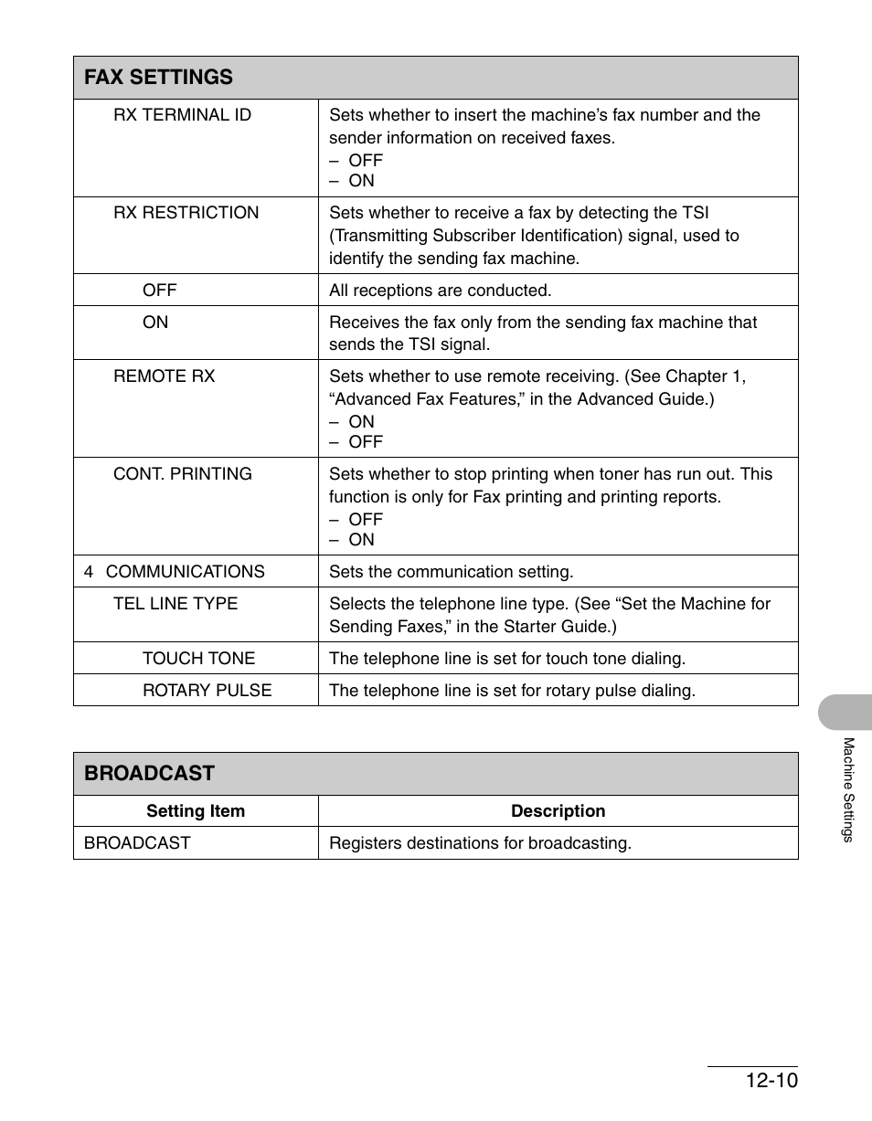 Broadcast -10, Broadcast, Fax settings | Canon IMAGECLASS MF3200 User Manual | Page 150 / 161