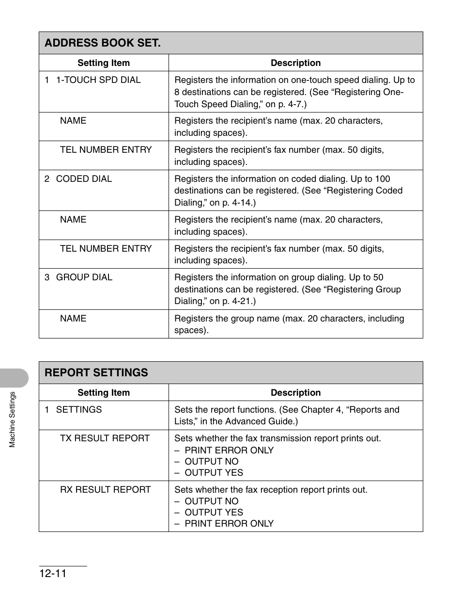 Address book set -11 report settings -11, Address book set, Report settings | Canon IMAGECLASS MF3200 User Manual | Page 151 / 161