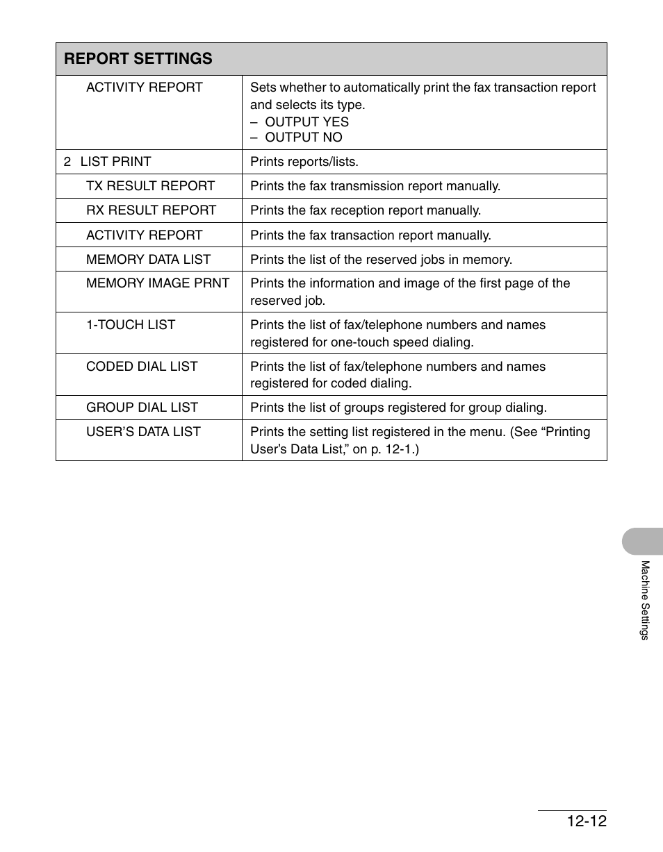 Report settings | Canon IMAGECLASS MF3200 User Manual | Page 152 / 161