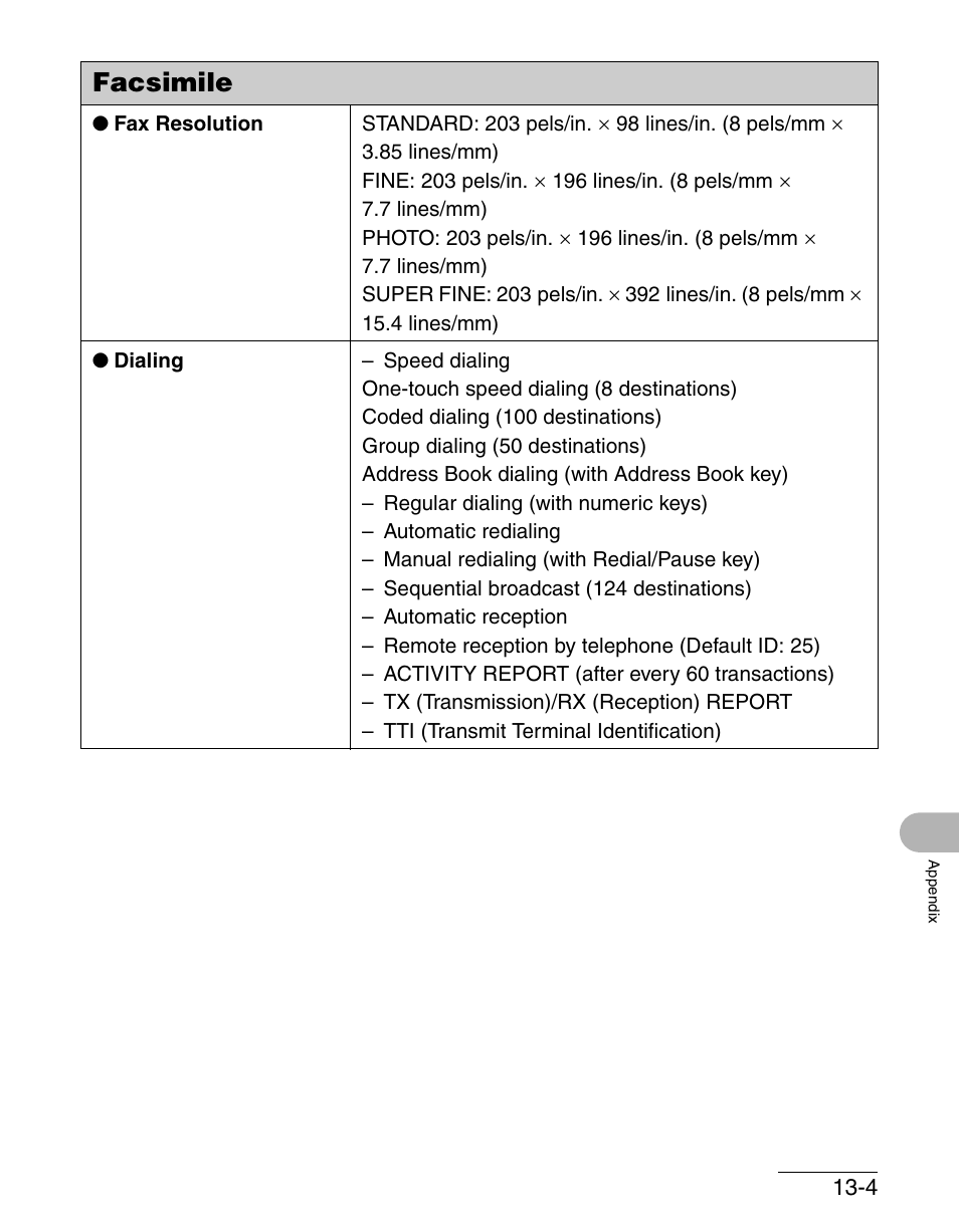 Facsimile | Canon IMAGECLASS MF3200 User Manual | Page 156 / 161