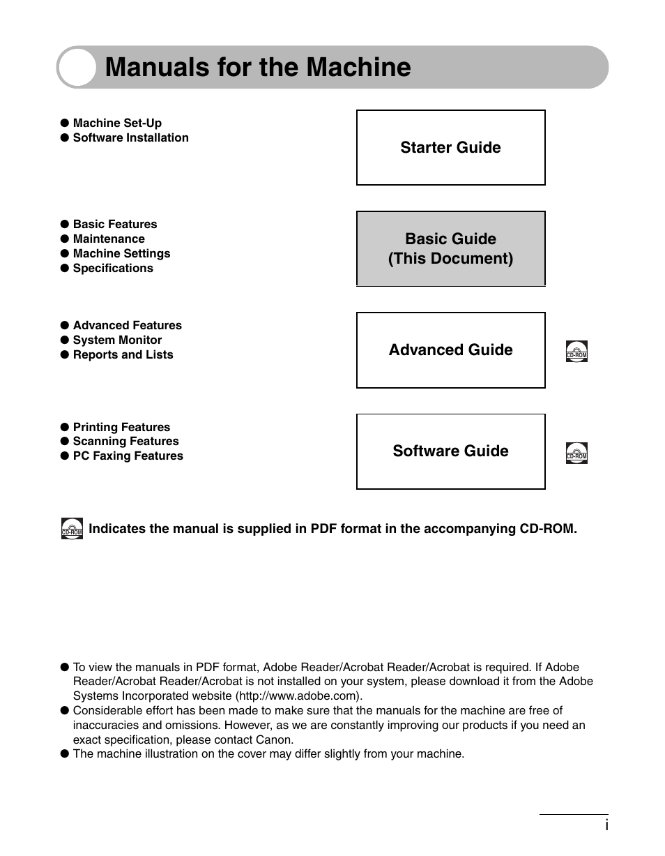 Manuals for the machine, Starter guide, Basic guide (this document) | Advanced guide, Software guide | Canon IMAGECLASS MF3200 User Manual | Page 2 / 161