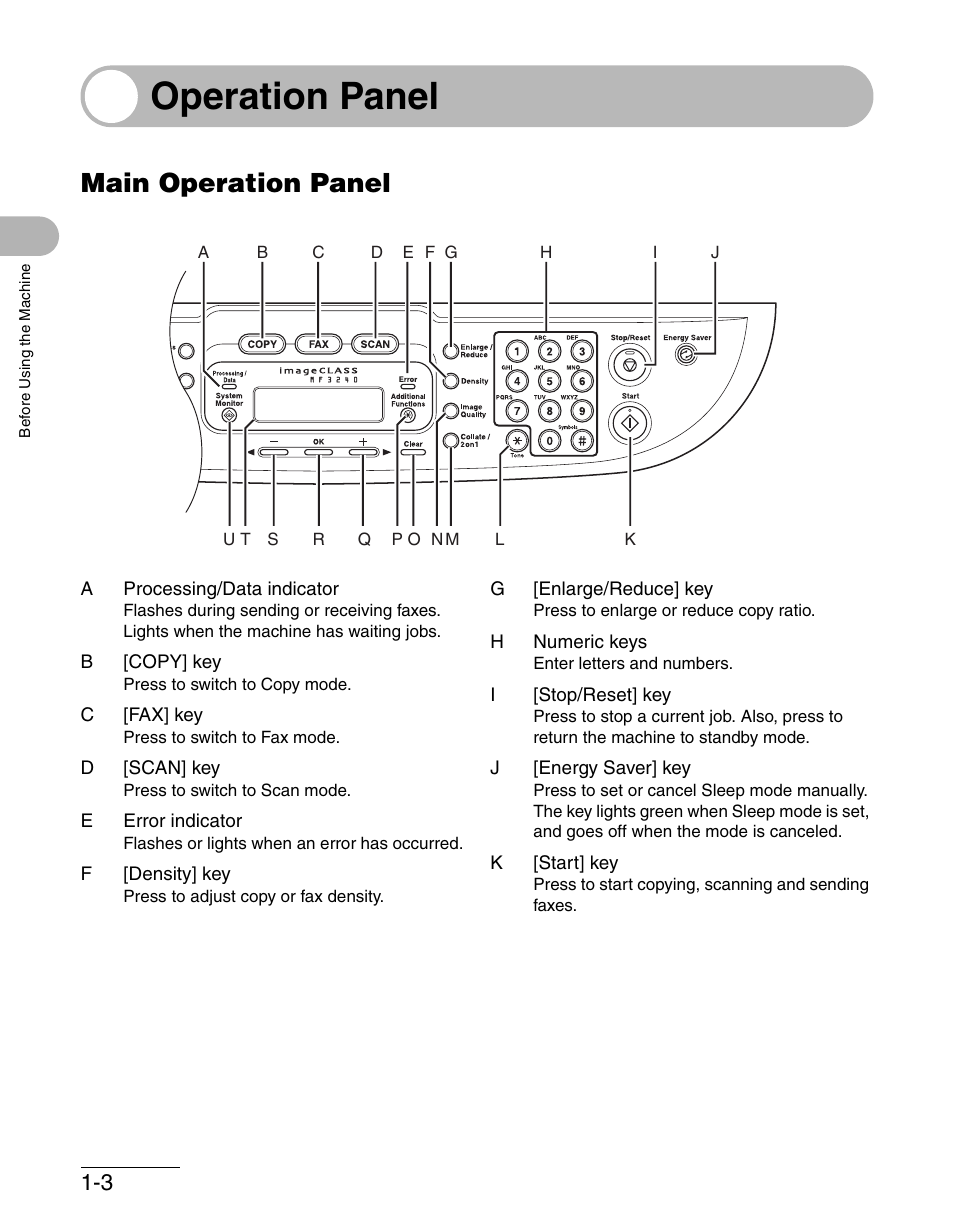 Operation panel, Main operation panel, Operation panel -3 | Main operation panel -3 | Canon IMAGECLASS MF3200 User Manual | Page 31 / 161