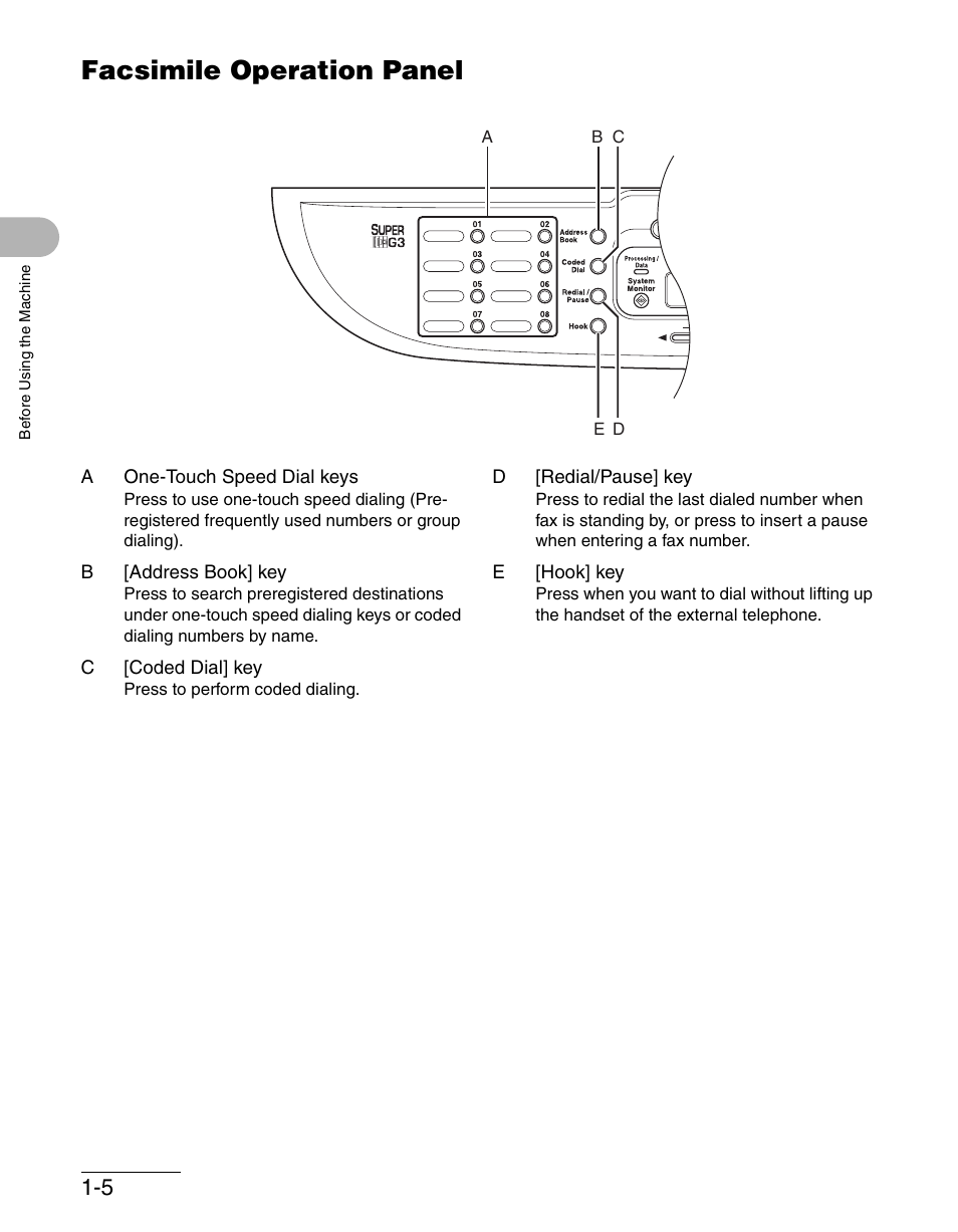 Facsimile operation panel, Facsimile operation panel -5 | Canon IMAGECLASS MF3200 User Manual | Page 33 / 161