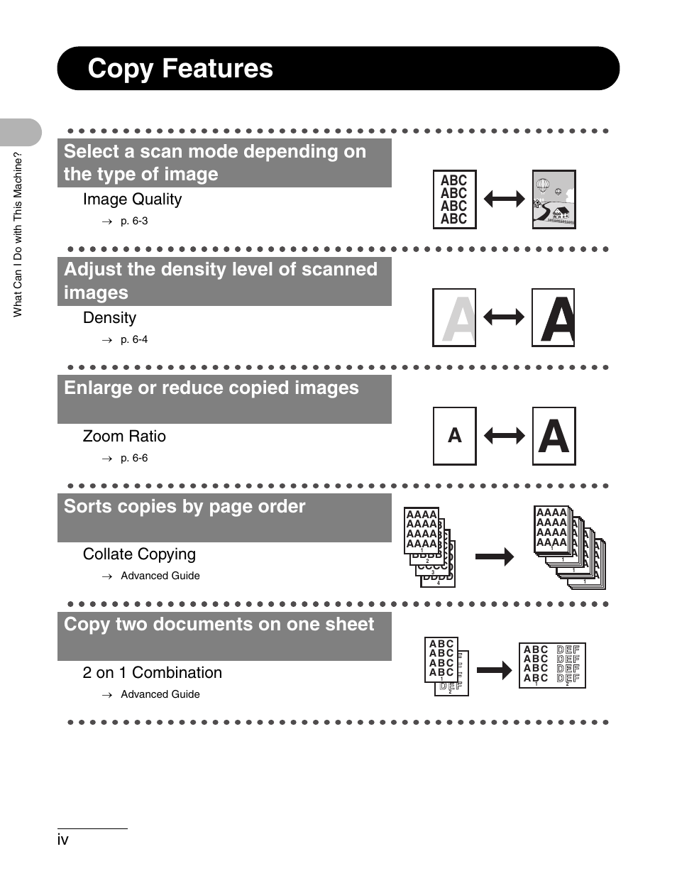 Copy features, Select a scan mode depending on the type of image, Adjust the density level of scanned images | Enlarge or reduce copied images, Sorts copies by page order, Copy two documents on one sheet, Image quality, Density, Zoom ratio, Collate copying | Canon IMAGECLASS MF3200 User Manual | Page 5 / 161