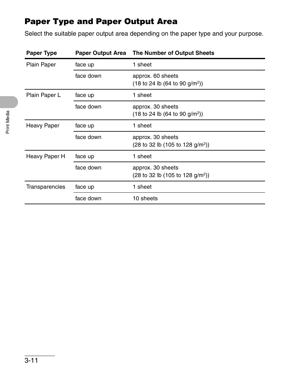 Paper type and paper output area, Paper type and paper output area -11 | Canon IMAGECLASS MF3200 User Manual | Page 55 / 161