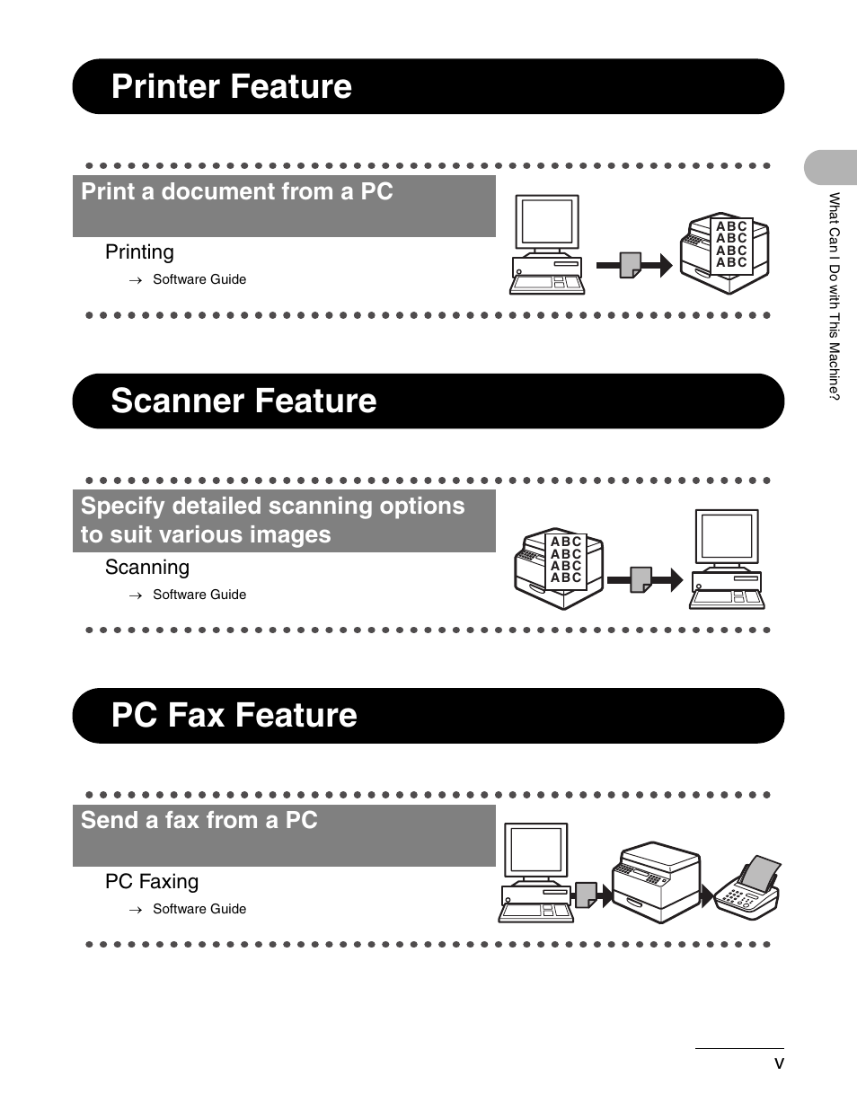 Printer feature, Scanner feature, Pc fax feature | Printer feature scanner feature pc fax feature, Print a document from a pc, Send a fax from a pc | Canon IMAGECLASS MF3200 User Manual | Page 6 / 161