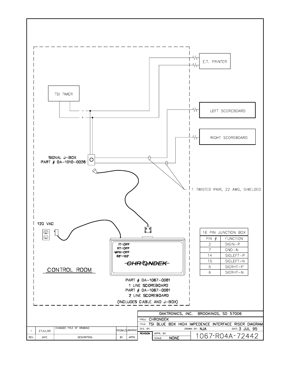 Daktronics TSI Interface User Manual | Page 5 / 5