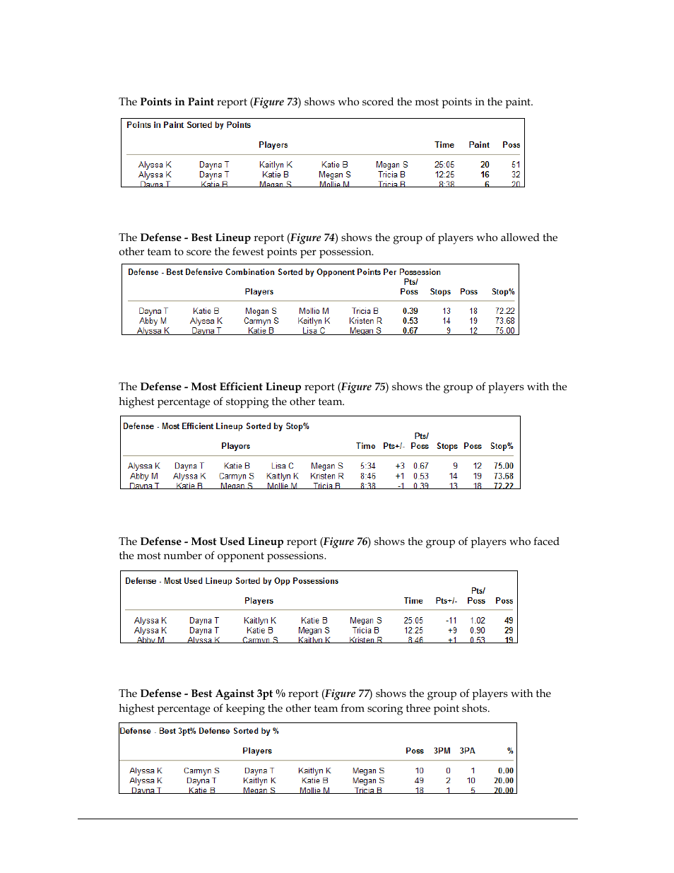 Points in paint, Defense - best lineup, Defense - most efficient lineup | Defense - most used lineup, Defense - best against 3pt | Daktronics DakStats Basketball User Manual | Page 54 / 89