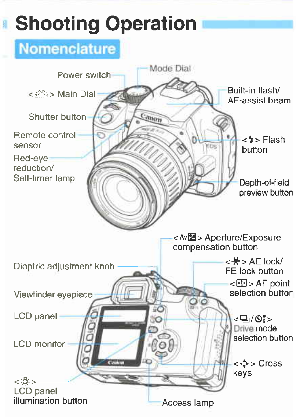 Nomenclature, Shooting operation | Canon EOS 350D User Manual | Page 10 / 16