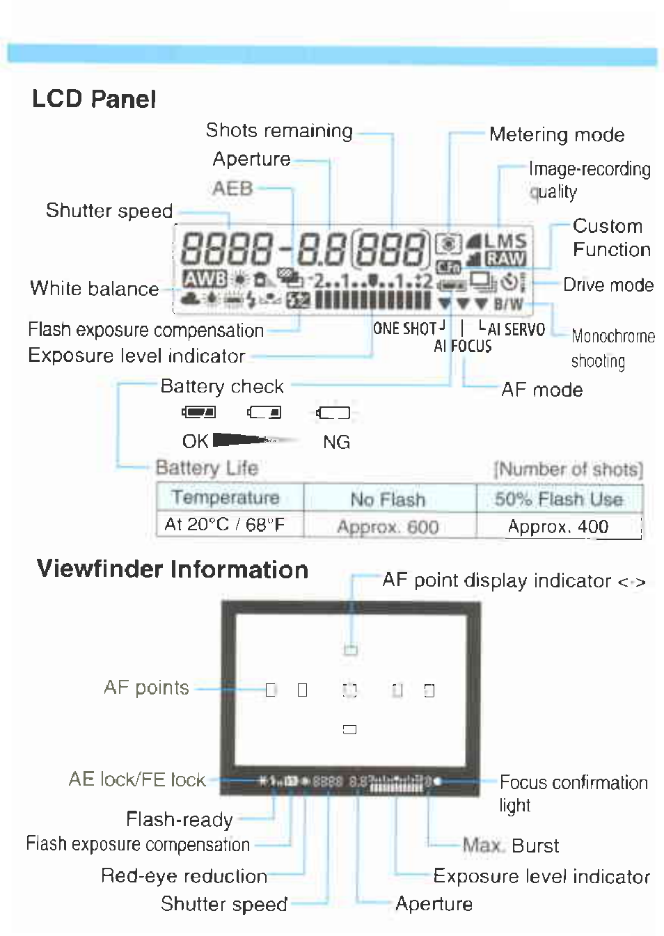 Canon EOS 350D User Manual | Page 11 / 16