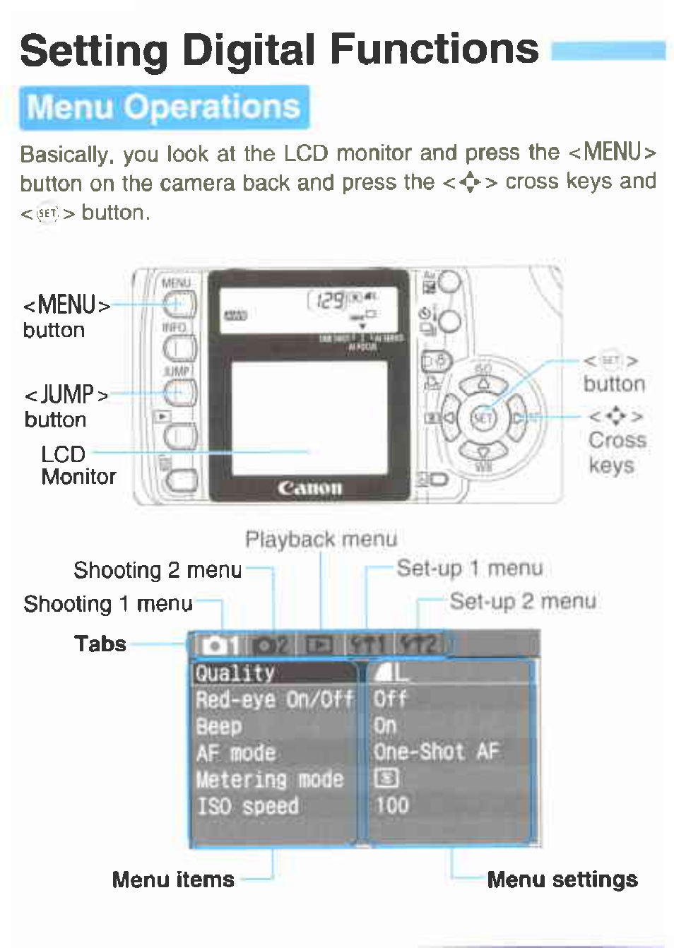 Setting digital functions | Canon EOS 350D User Manual | Page 4 / 16